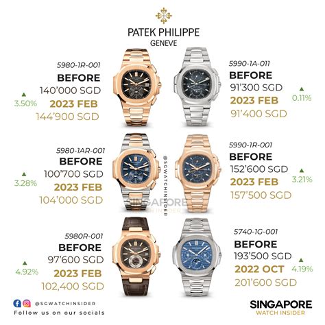 how to get a patek philippe at retail|patek philippe buy online.